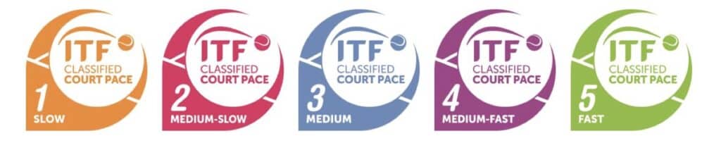 Kort tenisowy - Certyfikacja ITF